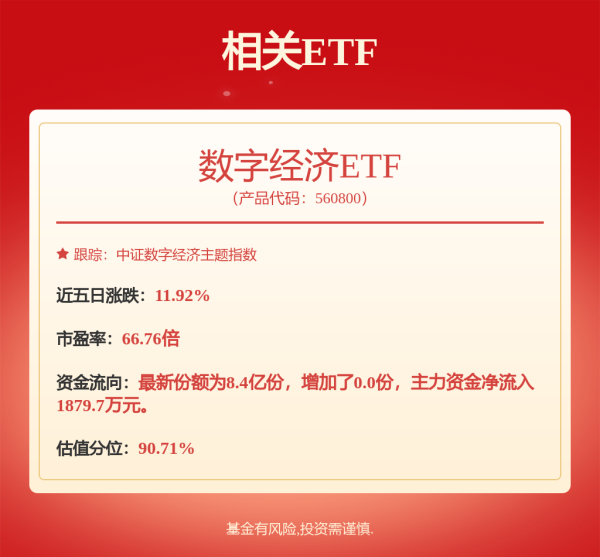 配资头条网 涨幅收窄，金融科技ETF华夏（516100）近5日获资金净流入近2.5亿元
