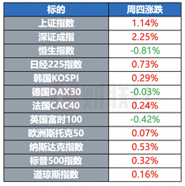 中国股票配资网平台 欧盟拟取消部分美国商品关税 库克起诉特朗普并将美联储列为被告 | 环球市场