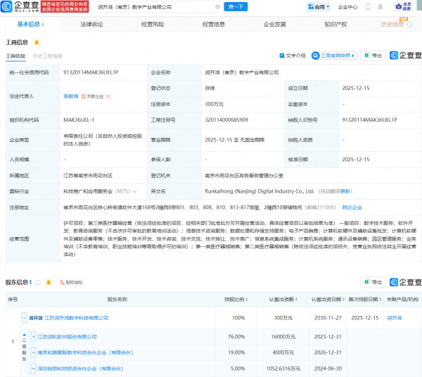 中国股票配资网平台 润和软件及华为哈勃持股公司成立数字产业公司